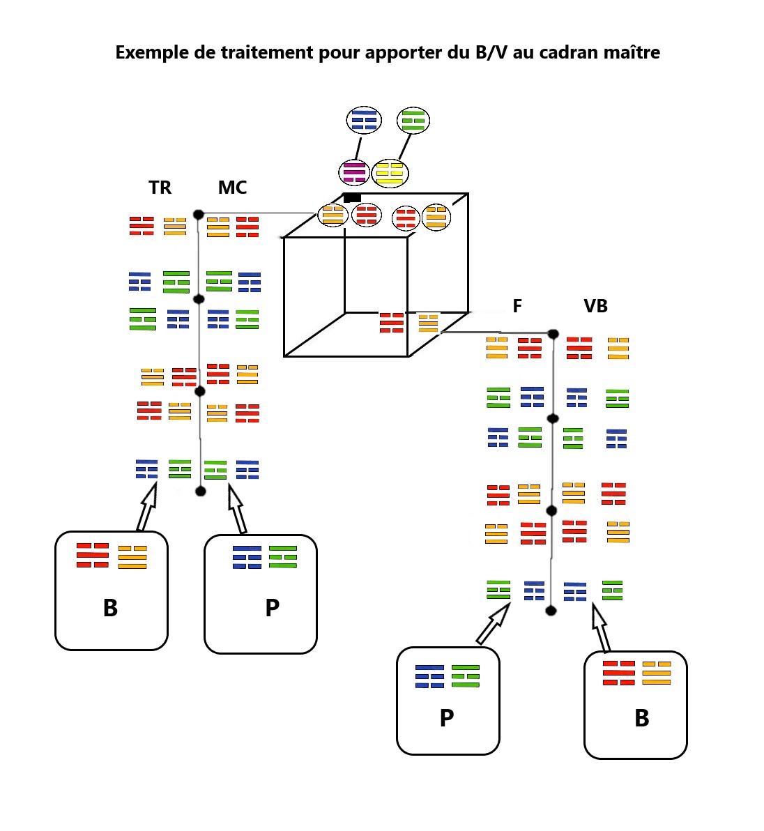 Double énergie sur méridiens de régulation.jpg